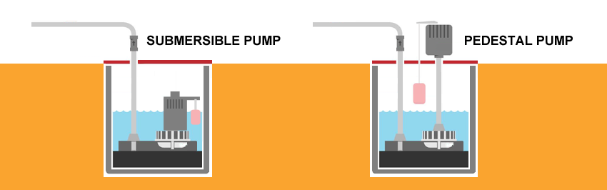 sump pump pedestal-submersible